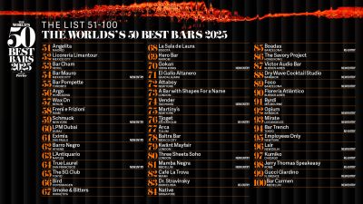 THE WORLD’S 50 BEST BARS「世界50最佳酒吧」公布第51-100名榜單