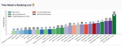 MiroMind 的開放深度研究架構榮登 FutureX 基準測試榜首,新人工智慧範式的先驅