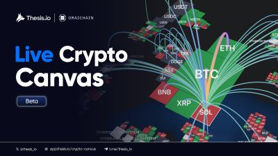 實時加密貨幣畫布支持創造實時市場地圖