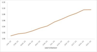 從交易到財富守護：Bybit Private Wealth Management公佈2025年業績與新年展望