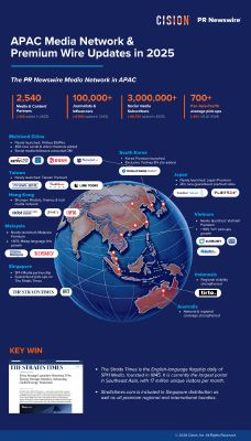 從曝光到信任：美通社升級亞太媒體發佈網絡