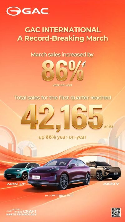 廣汽一季度海外業務強勁增長，AION V與香港市場表現亮眼